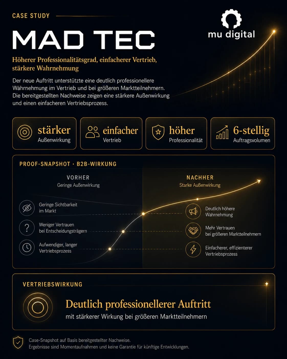 Case-Study-Grafik für MAD TEC zur stärkeren B2B-Wirkung und professionellerem Vertrieb