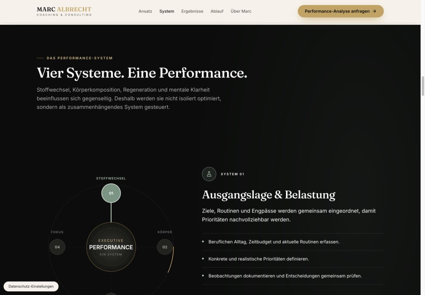 Coaching Albrecht — Stärkster vertiefter Bereich: zusammenhängende Coaching-Systeme statt Leistungsliste