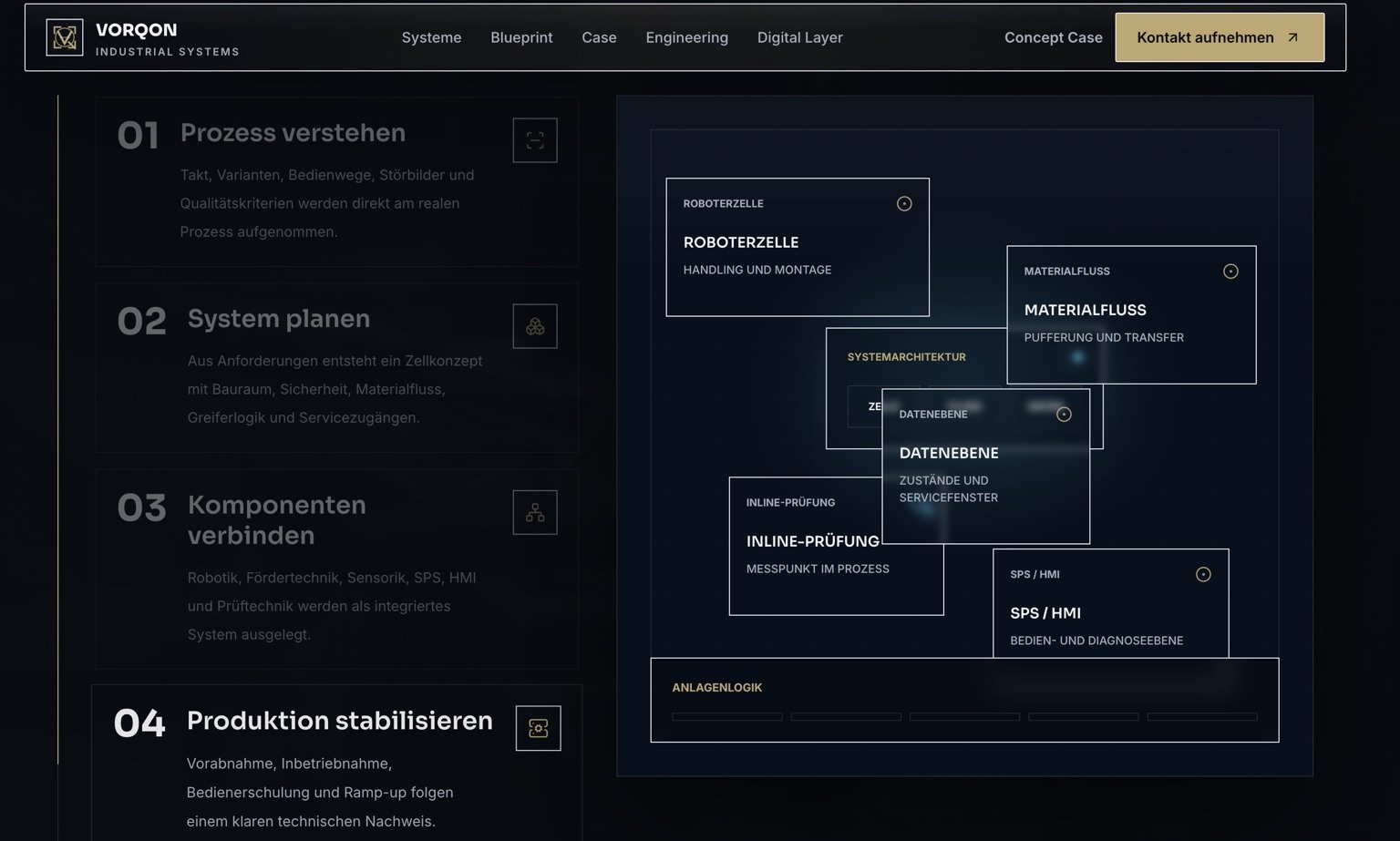 Screenshot des Projekts VORQON Systems